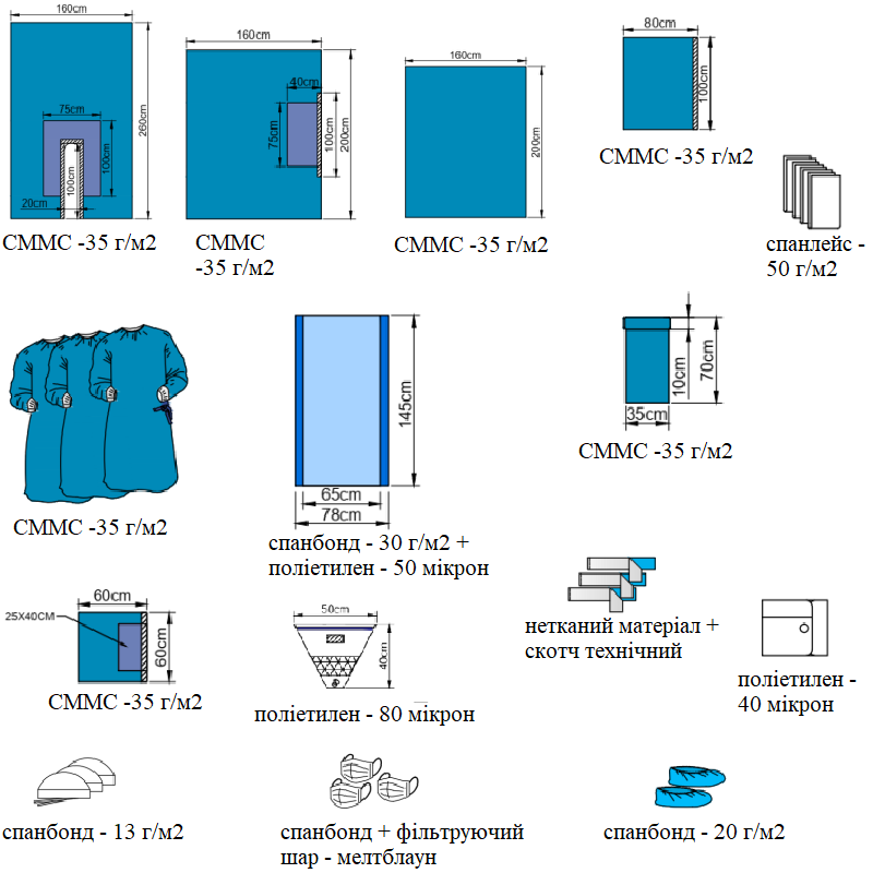 Набір покриттів операційних для ортопедії №4 (стерильний) NUREL®